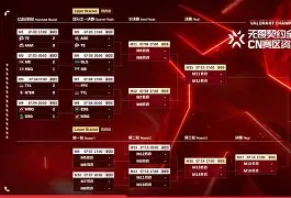 Ming赛事官方发布问鼎冠军新规，FPX争议不断！